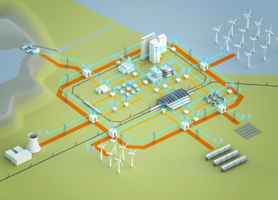 smart grid city